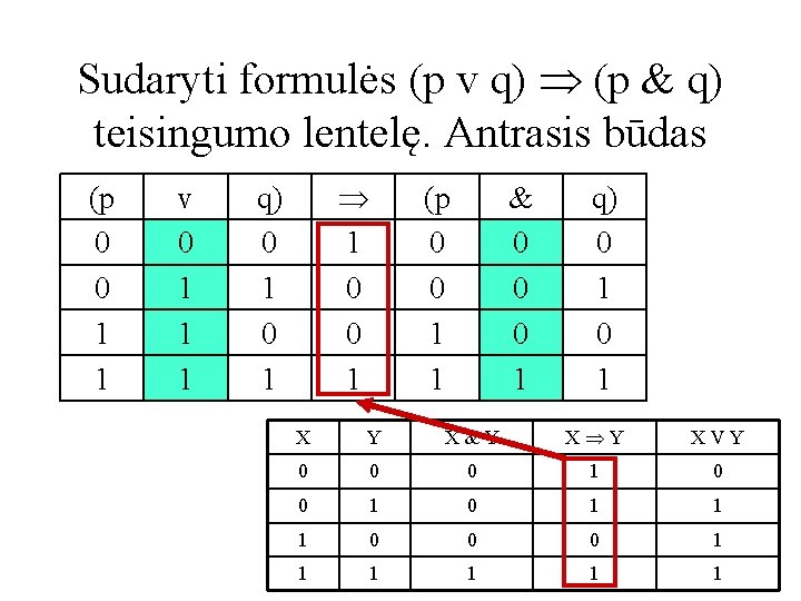 Sudaryti formulės (p v q) (p & q) teisingumo lentelę. Antrasis būdas (p 0