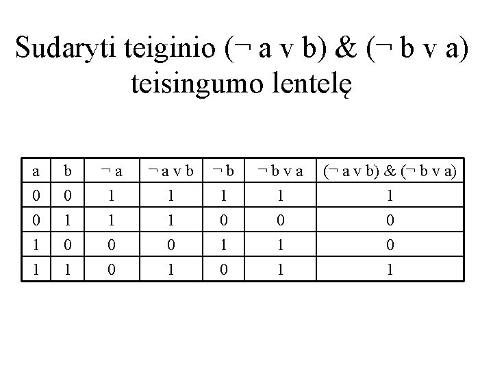 Sudaryti teiginio (¬ a v b) & (¬ b v a) teisingumo lentelę a