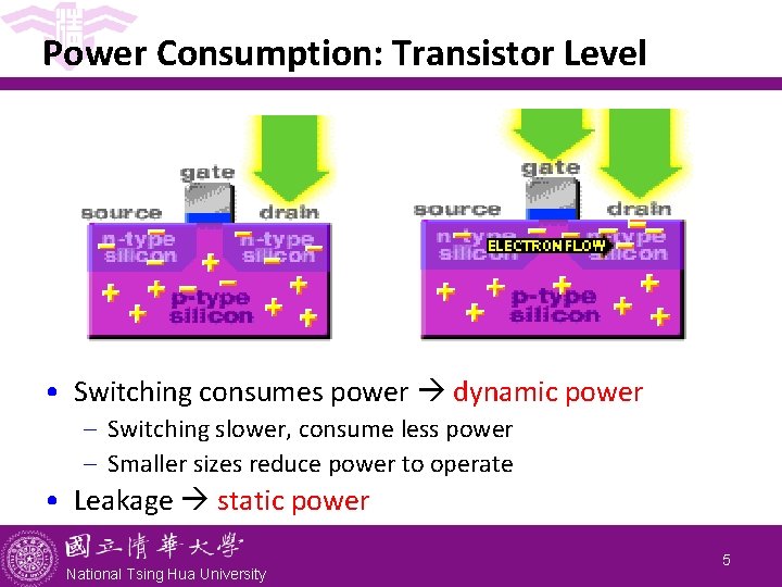 Power Consumption: Transistor Level • Switching consumes power dynamic power - Switching slower, consume