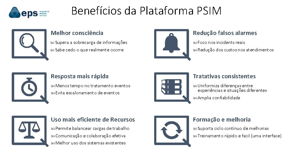 Benefícios da Plataforma PSIM Melhor consciência Redução falsos alarmes Supera a sobrecarga de informações