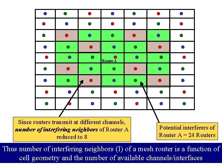 Router A Since routers transmit at different channels, number of interfering neighbors of Router