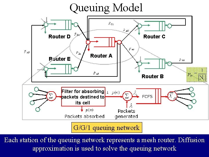 Queuing Model Router D Router E Router C Router A Router B Filter for