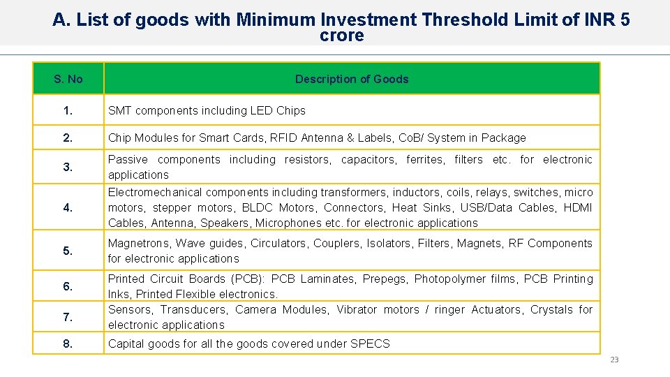A. List of goods with Minimum Investment Threshold Limit of INR 5 crore S.