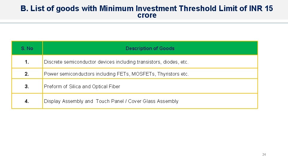 B. List of goods with Minimum Investment Threshold Limit of INR 15 crore S.