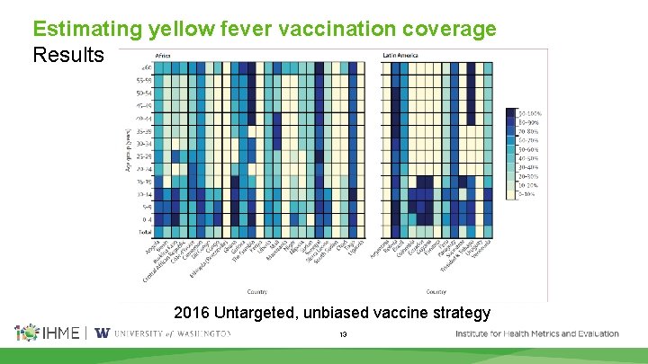 Estimating yellow fever vaccination coverage Results 2016 Untargeted, unbiased vaccine strategy 13 