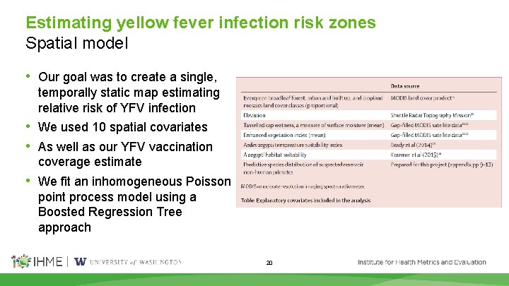 Estimating yellow fever infection risk zones Spatial model • Our goal was to create