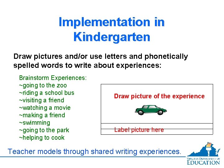 Implementation in Kindergarten Draw pictures and/or use letters and phonetically spelled words to write