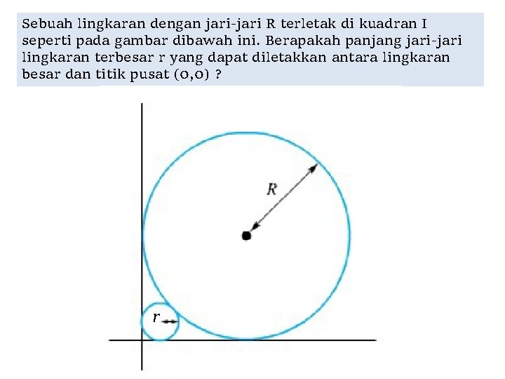 Sebuah lingkaran dengan jari-jari R terletak di kuadran I seperti pada gambar dibawah ini.