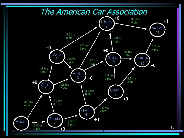 The American Car Association +0 L'burg 9 11 2. 0 hrs 9 pts 1. The American Car Association +0 L'burg 9 11 2. 0 hrs 9 pts 1.