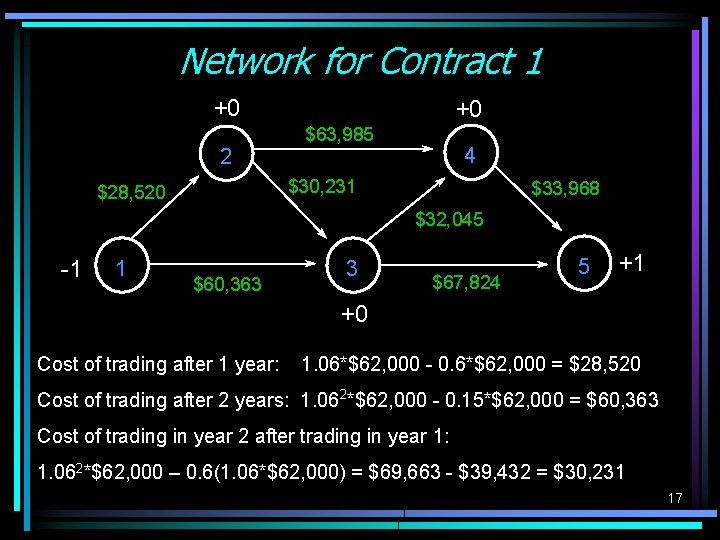 Network for Contract 1 +0 2 +0 $63, 985 4 $30, 231 $28, 520 Network for Contract 1 +0 2 +0 $63, 985 4 $30, 231 $28, 520