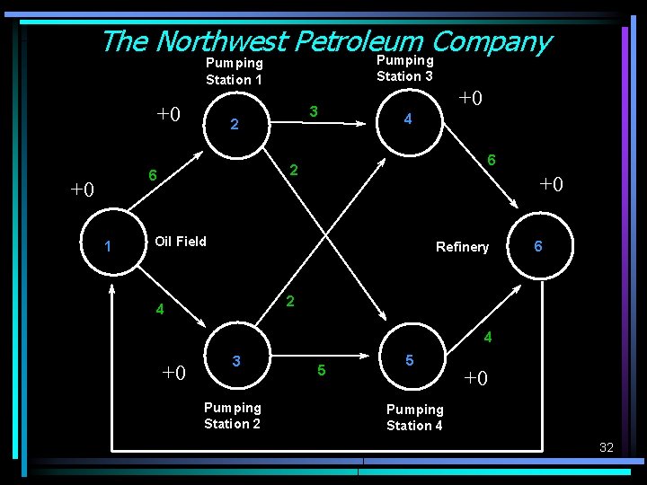 The Northwest Petroleum Company Pumping Station 1 +0 1 3 2 +0 4 6 The Northwest Petroleum Company Pumping Station 1 +0 1 3 2 +0 4 6