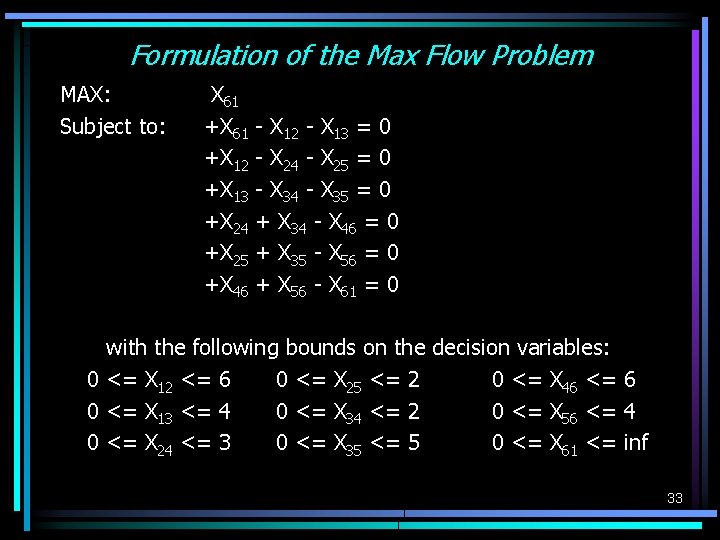 Formulation of the Max Flow Problem MAX: Subject to: X 61 +X 12 +X Formulation of the Max Flow Problem MAX: Subject to: X 61 +X 12 +X