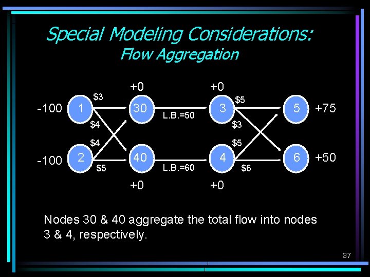 Special Modeling Considerations: Flow Aggregation -100 1 $3 +0 30 $4 +0 L. B. Special Modeling Considerations: Flow Aggregation -100 1 $3 +0 30 $4 +0 L. B.