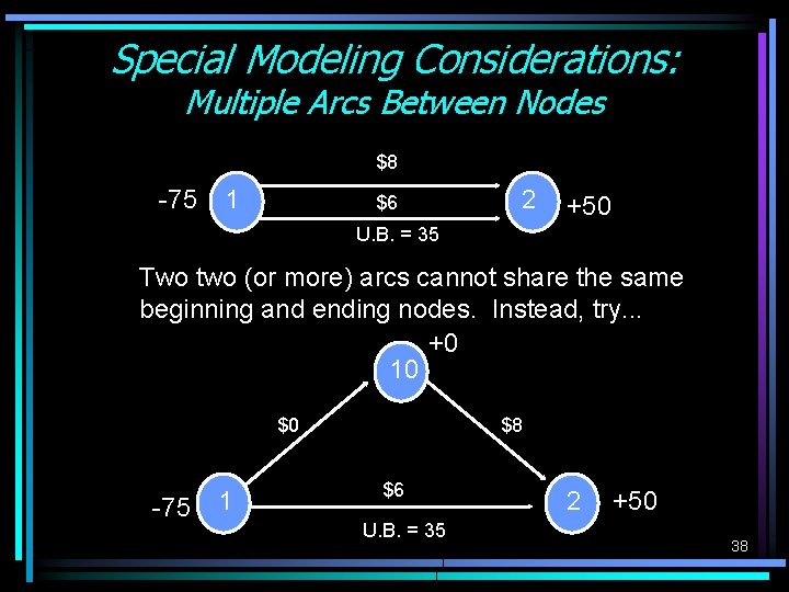 Special Modeling Considerations: Multiple Arcs Between Nodes $8 -75 1 $6 2 +50 U. Special Modeling Considerations: Multiple Arcs Between Nodes $8 -75 1 $6 2 +50 U.