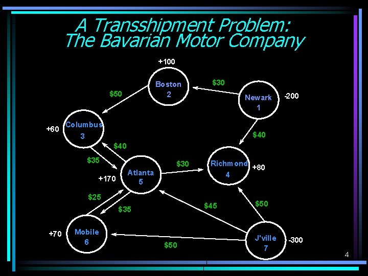 A Transshipment Problem: The Bavarian Motor Company +100 Boston 2 $50 +60 $30 Newark A Transshipment Problem: The Bavarian Motor Company +100 Boston 2 $50 +60 $30 Newark