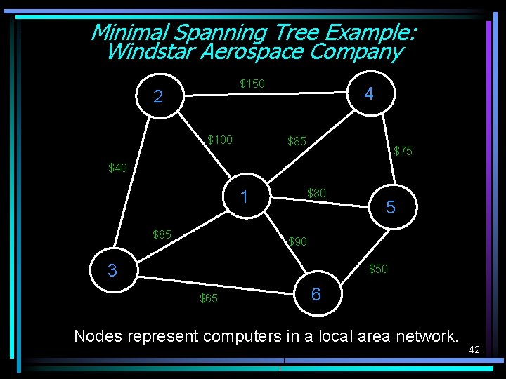 Minimal Spanning Tree Example: Windstar Aerospace Company $150 2 $100 4 $85 $75 $40 Minimal Spanning Tree Example: Windstar Aerospace Company $150 2 $100 4 $85 $75 $40