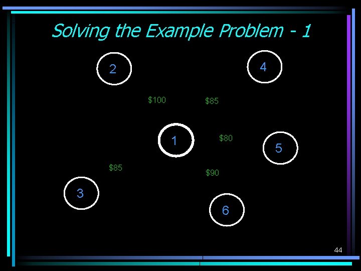 Solving the Example Problem - 1 4 2 $100 $85 1 $85 $80 5 Solving the Example Problem - 1 4 2 $100 $85 1 $85 $80 5