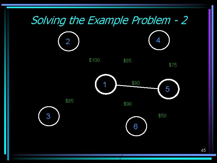 Solving the Example Problem - 2 4 2 $100 $85 1 $85 $75 $80 Solving the Example Problem - 2 4 2 $100 $85 1 $85 $75 $80