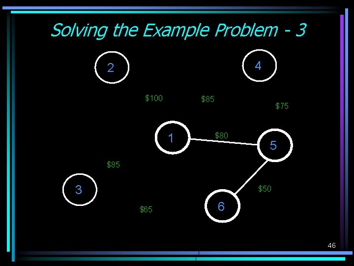 Solving the Example Problem - 3 4 2 $100 $85 1 $75 $80 5 Solving the Example Problem - 3 4 2 $100 $85 1 $75 $80 5