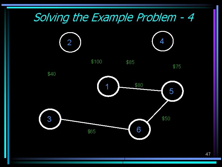 Solving the Example Problem - 4 4 2 $100 $85 $75 $40 1 $80 Solving the Example Problem - 4 4 2 $100 $85 $75 $40 1 $80