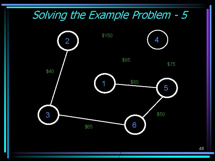 Solving the Example Problem - 5 $150 2 4 $85 $75 $40 1 $80 Solving the Example Problem - 5 $150 2 4 $85 $75 $40 1 $80