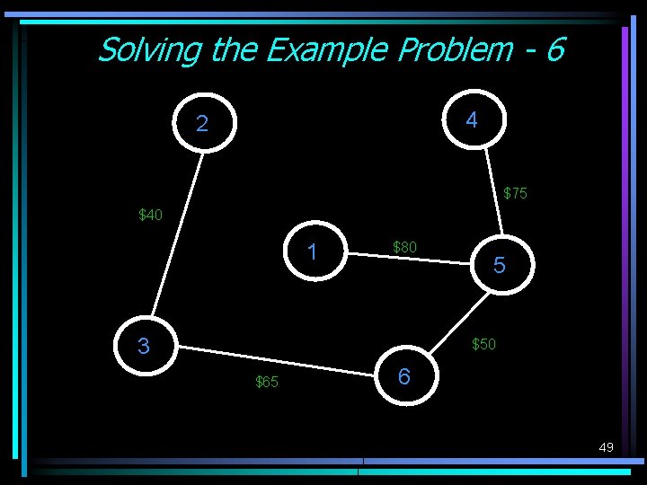 Solving the Example Problem - 6 4 2 $75 $40 1 $80 3 5 Solving the Example Problem - 6 4 2 $75 $40 1 $80 3 5
