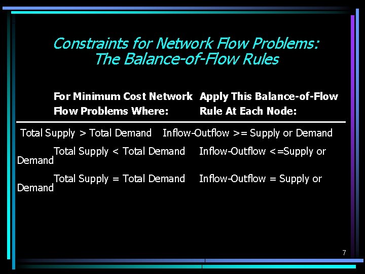 Constraints for Network Flow Problems: The Balance-of-Flow Rules For Minimum Cost Network Apply This Constraints for Network Flow Problems: The Balance-of-Flow Rules For Minimum Cost Network Apply This