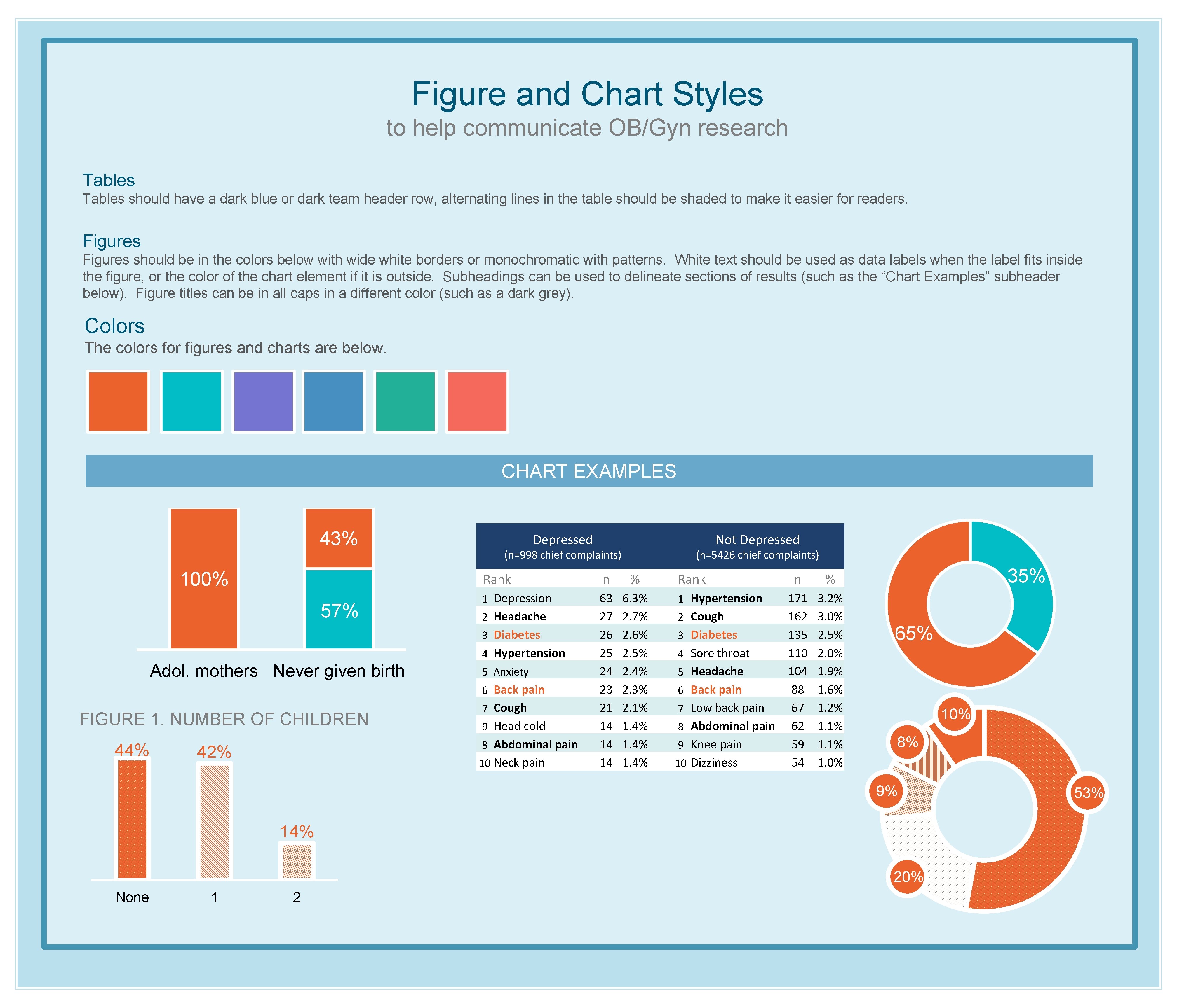 RESEARCH POSTER TEMPLATES to help communicate OBGyn research