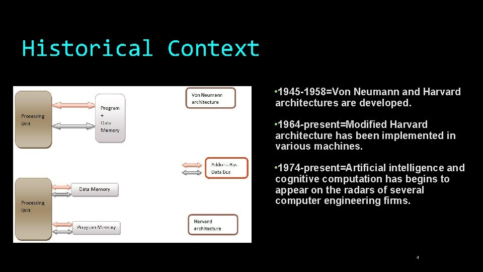 Historical Context • 1945 -1958=Von Neumann and Harvard architectures are developed. • 1964 -present=Modified
