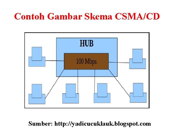 Contoh Gambar Skema CSMA/CD Sumber: http: //yadicucuklauk. blogspot. com 