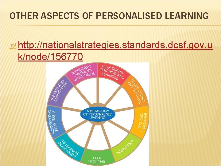OTHER ASPECTS OF PERSONALISED LEARNING http: //nationalstrategies. standards. dcsf. gov. u k/node/156770 