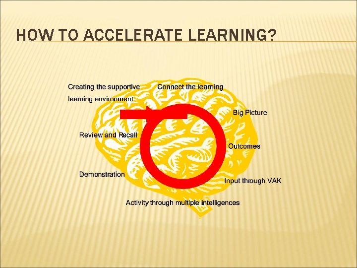 HOW TO ACCELERATE LEARNING? 