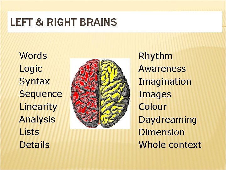 LEFT & RIGHT BRAINS Words Logic Syntax Sequence Linearity Analysis Lists Details Rhythm Awareness