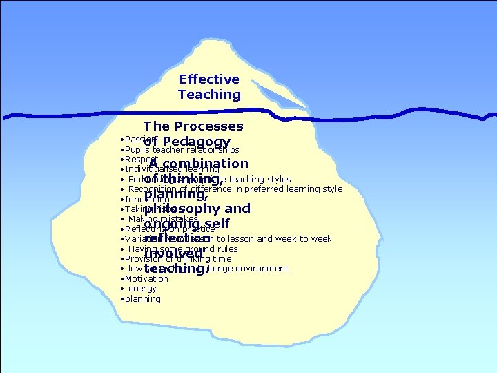 Effective Teaching The Processes • Passion of Pedagogy • Pupils teacher relationships • Respect