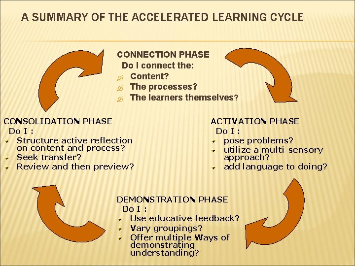 A SUMMARY OF THE ACCELERATED LEARNING CYCLE CONNECTION PHASE Do I connect the: Content?