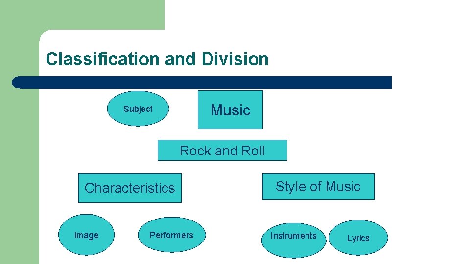Classification and Division Music Subject Rock and Roll Characteristics Image Performers Style of Music