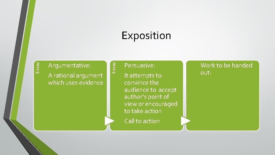 Argumentative: A rational argument which uses evidence Essay Exposition Persuasive: It attempts to convince