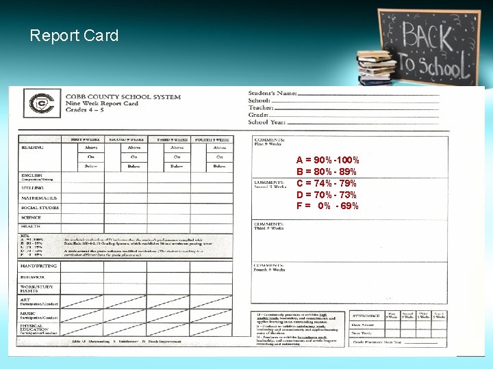 Report Card A = 90%-100% B = 80%- 89% C = 74%- 79% D