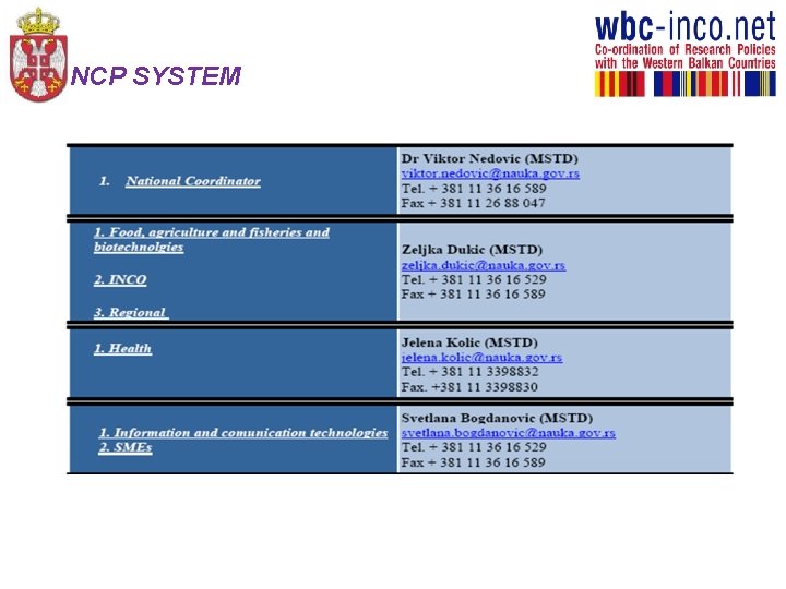 NCP SYSTEM 
