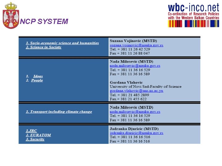 NCP SYSTEM 