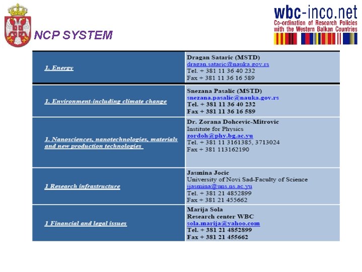 NCP SYSTEM 