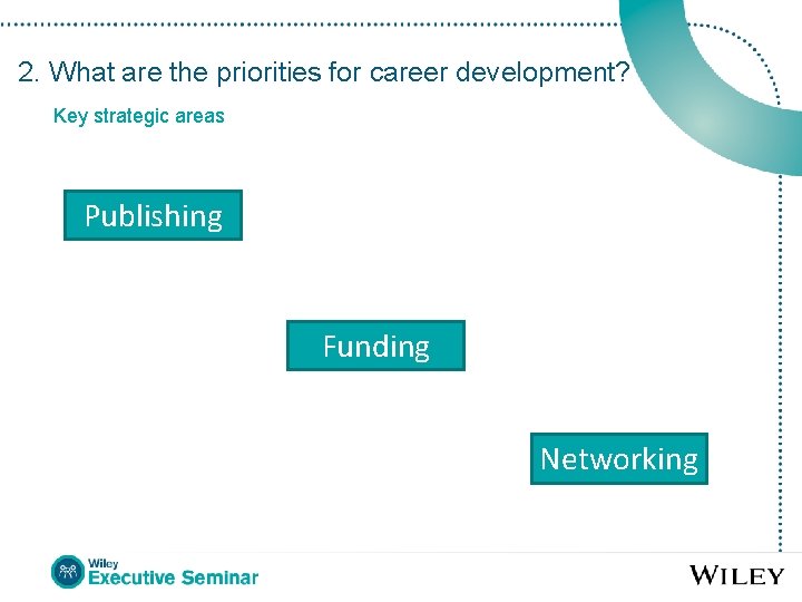 2. What are the priorities for career development? Key strategic areas Publishing Funding Networking
