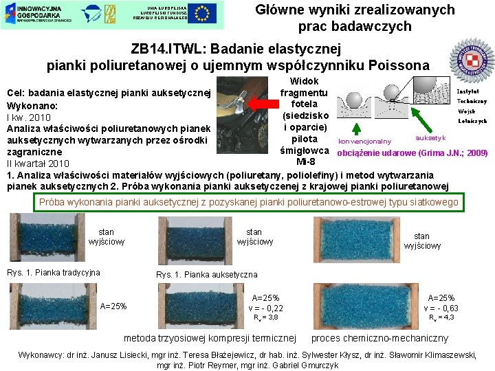 UNIA EUROPEJSKI FUNDUSZ ROZWOJU REGIONALNEGO Główne wyniki zrealizowanych prac badawczych ZB 14. ITWL: Badanie