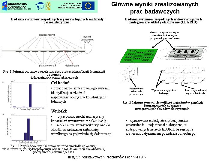 UNIA EUROPEJSKI FUNDUSZ ROZWOJU REGIONALNEGO Główne wyniki zrealizowanych prac badawczych Badania systemów zespolonych wykorzystujących