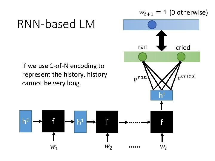 (0 otherwise) RNN-based LM ran cried If we use 1 -of-N encoding to represent