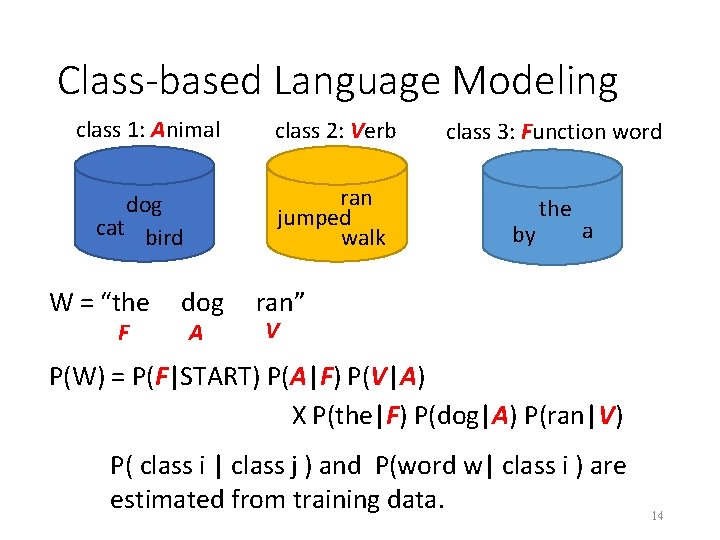 Class-based Language Modeling class 1: Animal dog cat bird W = “the F dog