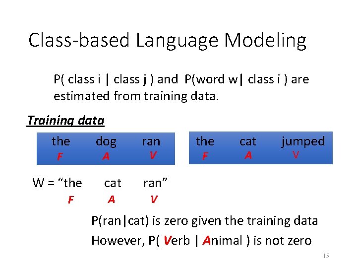 Class-based Language Modeling P( class i | class j ) and P(word w| class