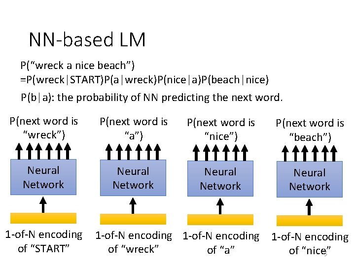 NN-based LM P(“wreck a nice beach”) =P(wreck|START)P(a|wreck)P(nice|a)P(beach|nice) P(b|a): the probability of NN predicting the