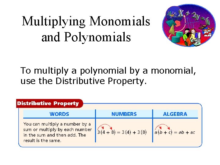 Multiplying Monomials and Polynomials To multiply a polynomial by a monomial, use the Distributive