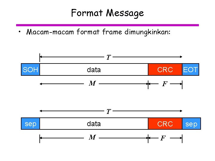 Format Message • Macam-macam format frame dimungkinkan: T SOH data CRC M F EOT